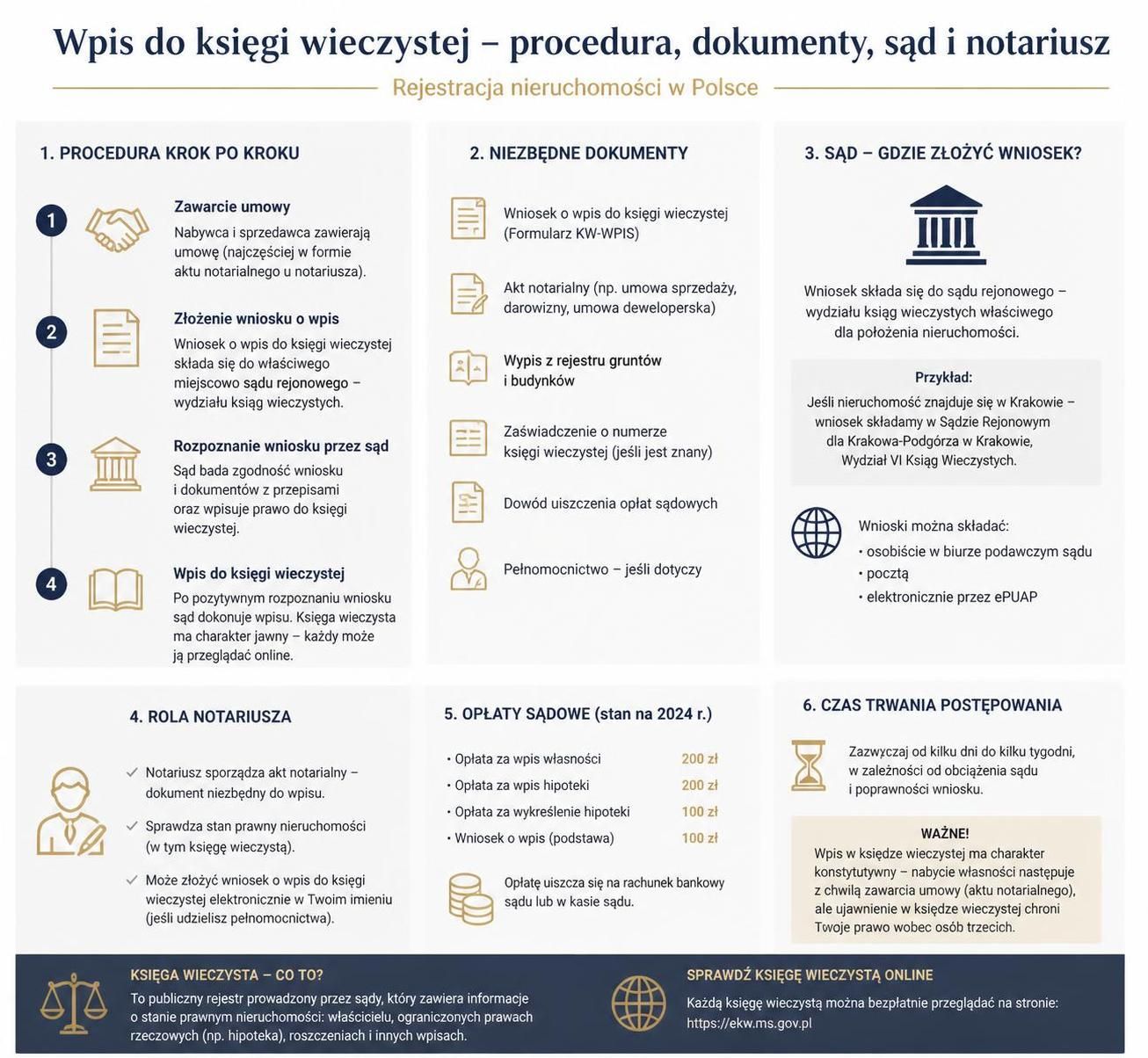 dowiedz się, jak poprawnie dokonać wpisu w księdze wieczystej i uniknąć najczęstszych błędów, aby zabezpieczyć swoje prawa własności.