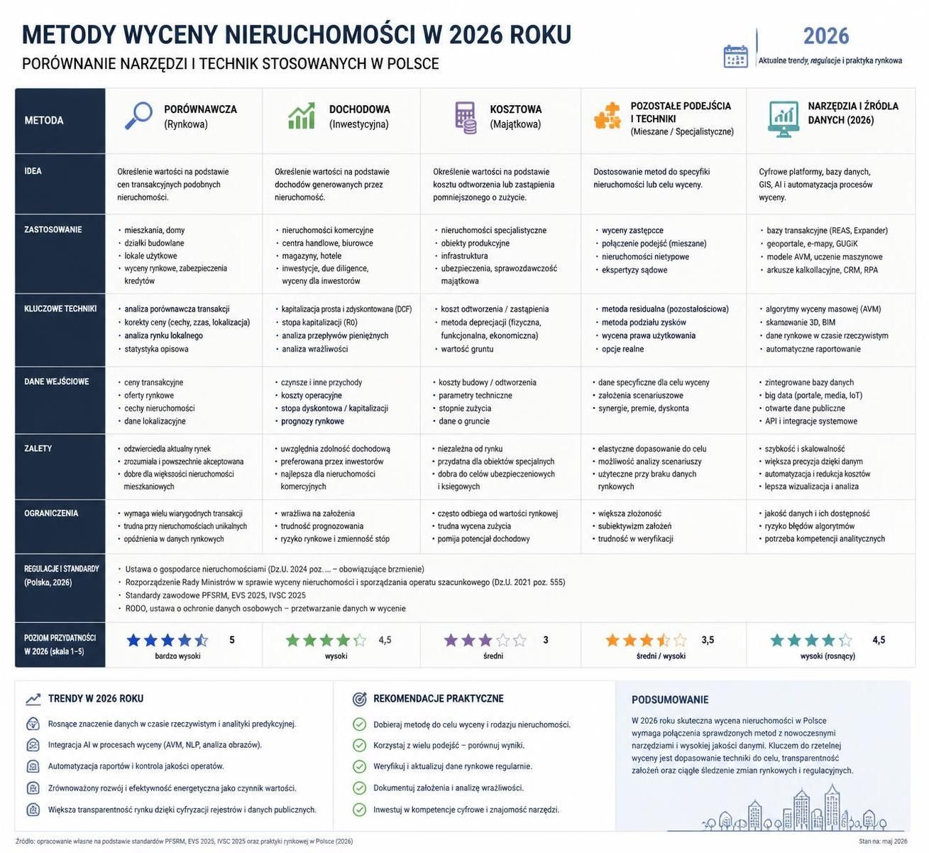 dowiedz się, jak prawidłowo wycenić nieruchomość w 2026 roku, aby uzyskać najlepszą wartość na rynku. praktyczne porady i aktualne metody wyceny.