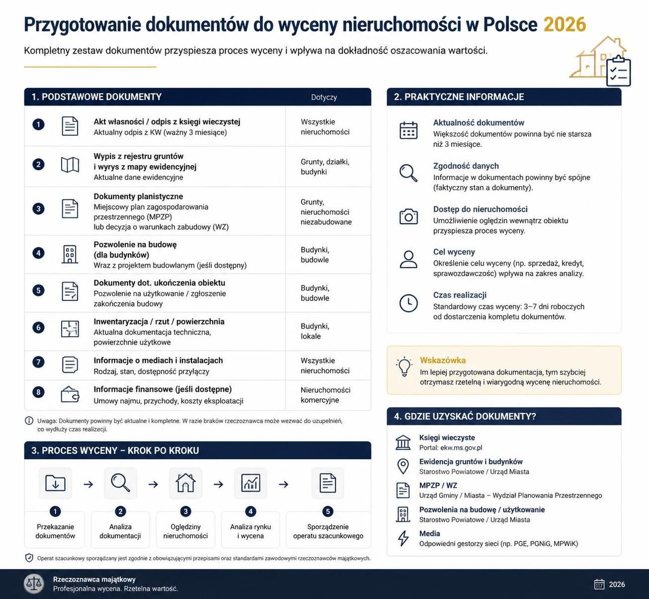 dowiedz się, jak prawidłowo wycenić nieruchomość w 2026 roku, aby uzyskać najlepszą wartość na rynku. praktyczne wskazówki i aktualne metody wyceny.