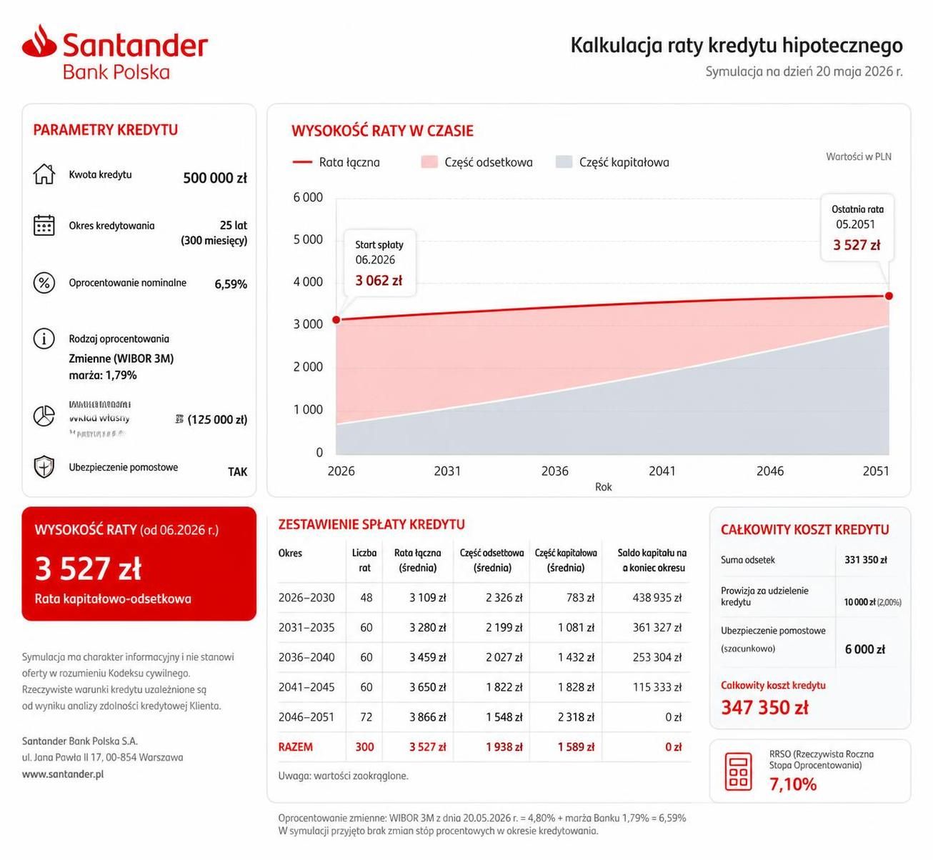 dowiedz się, jak skorzystać z kredytu hipotecznego w santander banku w 2026 roku. praktyczny poradnik krok po kroku, który pomoże ci zrealizować marzenie o własnym mieszkaniu.