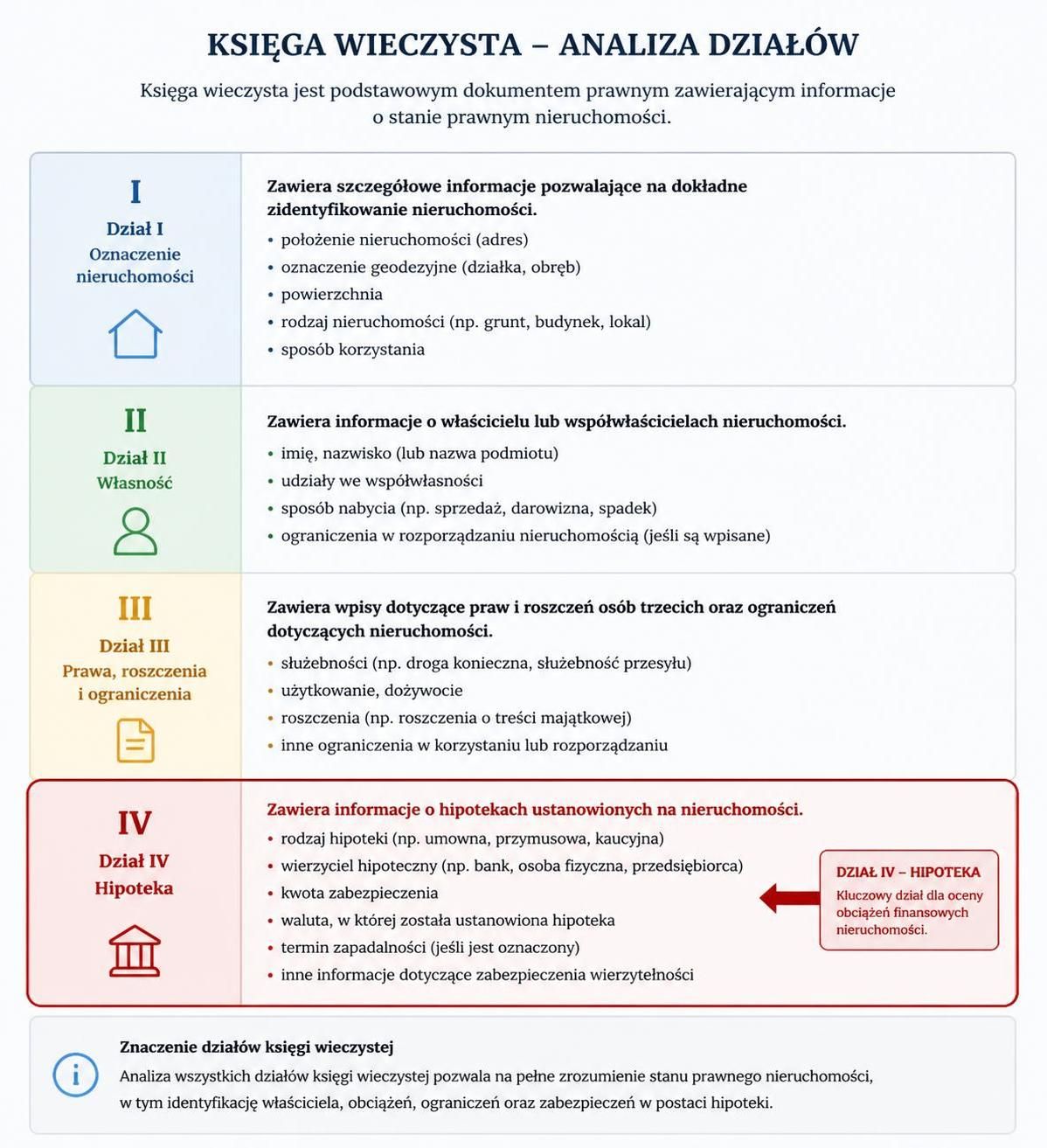 dowiedz się, jak sprawdzić księgę wieczystą oraz dlaczego jest to kluczowe przy zakupie nieruchomości. praktyczne porady i wskazówki dla bezpiecznych transakcji.