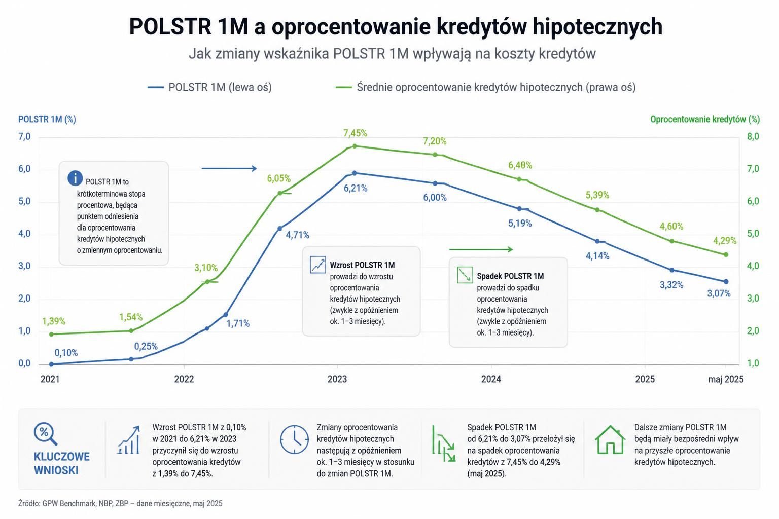 dowiedz się, jak wybrać najlepszy kredyt hipoteczny w pko bp w 2026 roku. porównaj oferty, poznaj warunki oraz zyskaj praktyczne wskazówki, aby podjąć świadomą decyzję finansową.