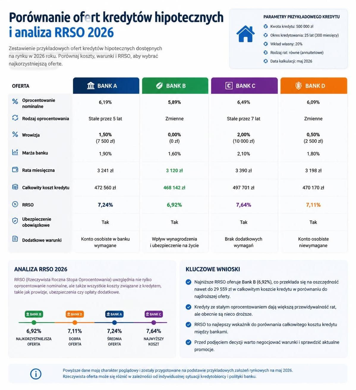 dowiedz się, jak wybrać najlepszy kredyt hipoteczny w 2026 roku. praktyczne porady, najnowsze oferty i ważne informacje, które pomogą ci podjąć świadomą decyzję.
